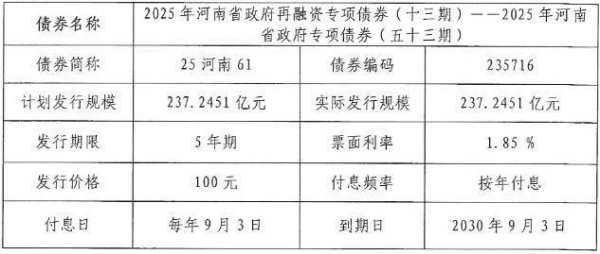 中国股票配资网 河南省237.25亿元再融资专项债完成发行