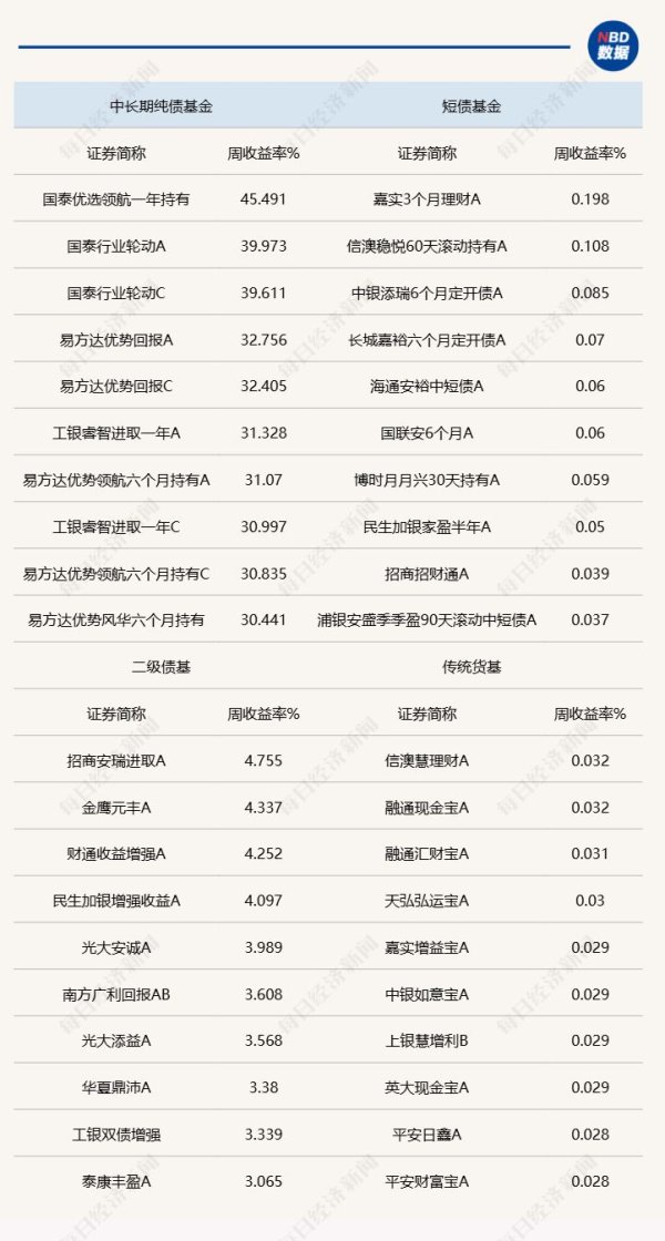 恒瑞行配资 股市涨势未歇 债基却开始恢复大额申购 什么情况？