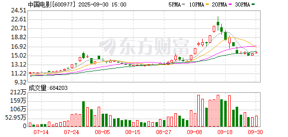 盈利网 中国电影集团董事长傅若清：抓住科技创新“新动能” 推动高格式电影技术产业应用