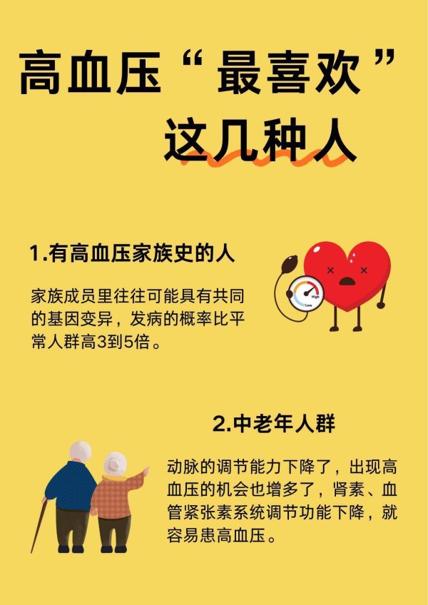 迎客松配资 这八类人群，是高血压的“偏爱”对象