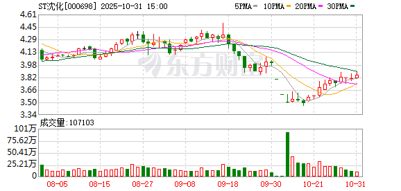 丰泰优配 ST沈化：聚焦优势业务、优势产品，打造更具竞争力的高端产品结构